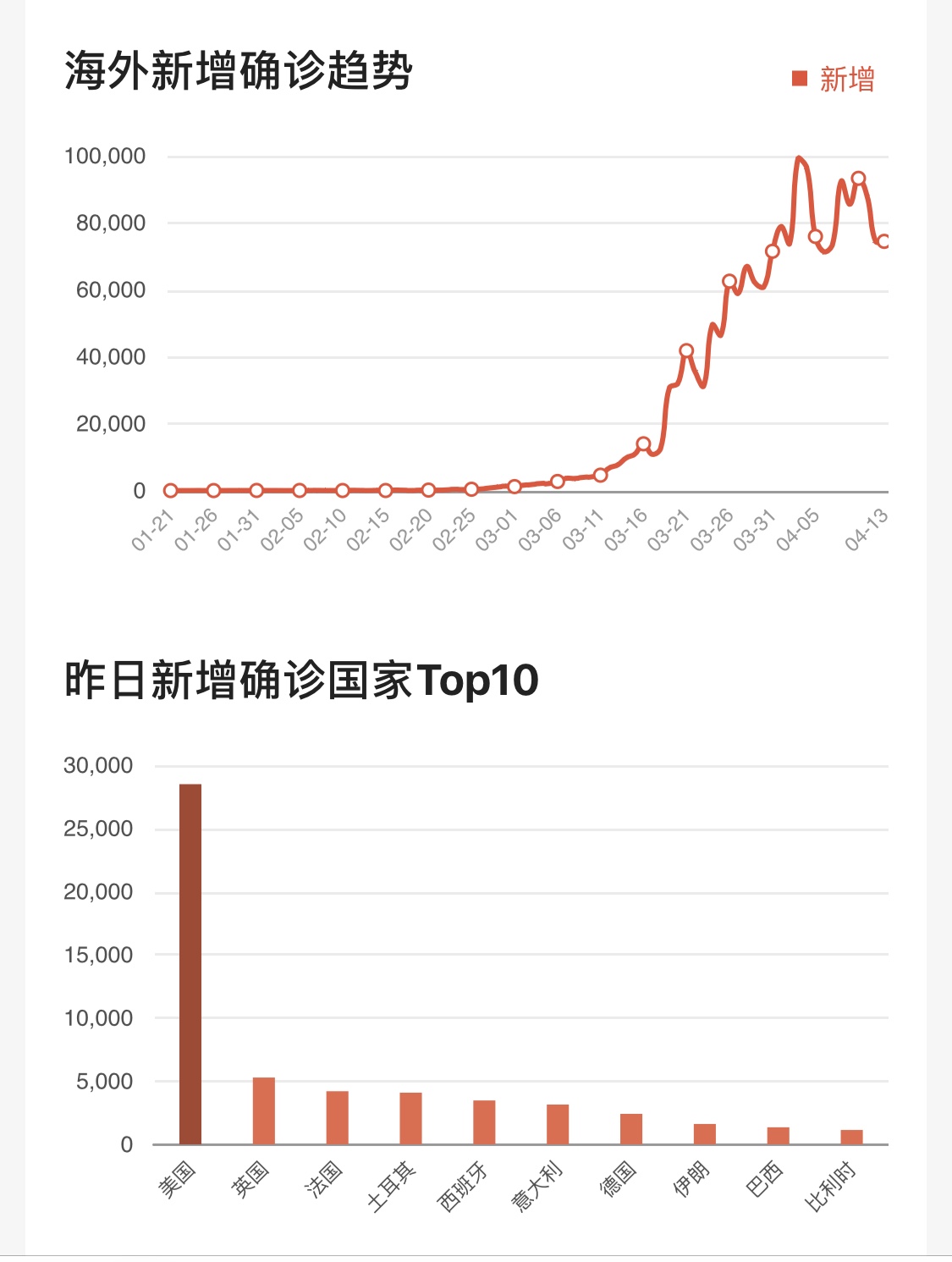 4月14日上海疫情报告(7月14日上海)