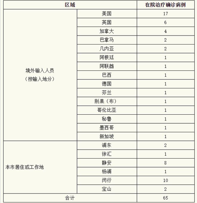 江苏新增本土确诊病例1例/江苏新增本土确诊病例1例