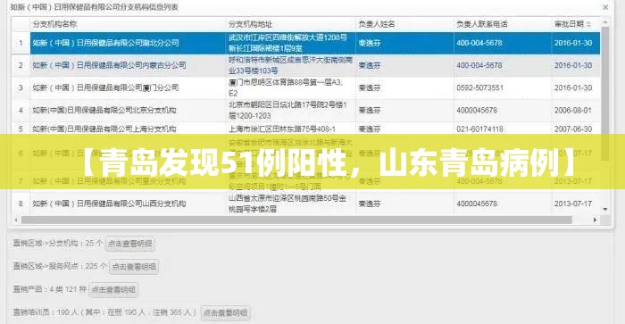 【青岛发现51例阳性，山东青岛病例】