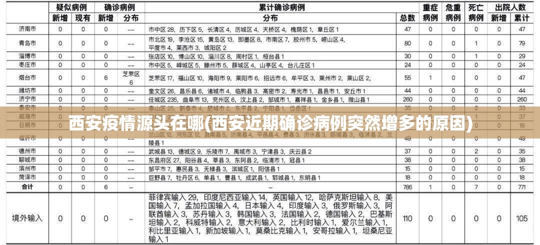 西安疫情源头在哪(西安近期确诊病例突然增多的原因)