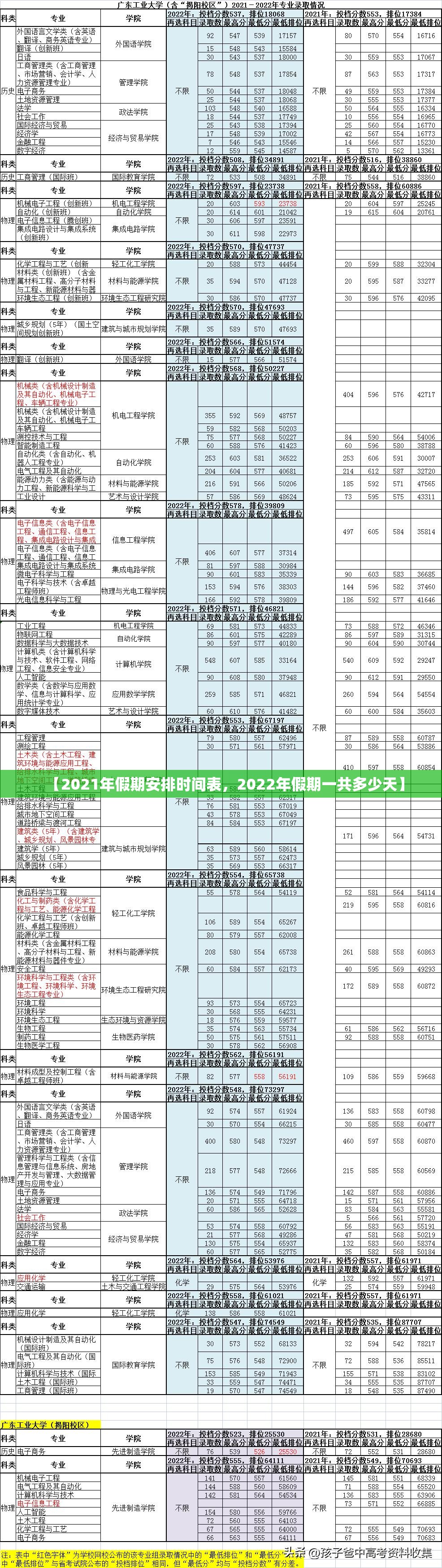 【2021年假期安排时间表，2022年假期一共多少天】