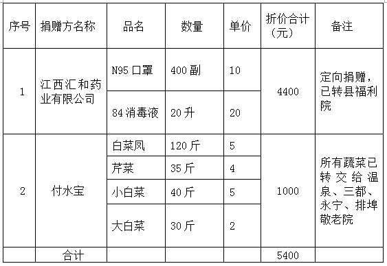 【江西铜鼓疫情，江西铜鼓疫情最新消息】