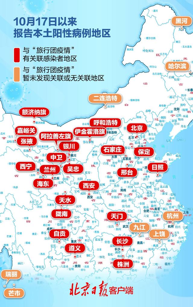 31省区市新增本土30例分布6省市(31省区市新增本土106 474)