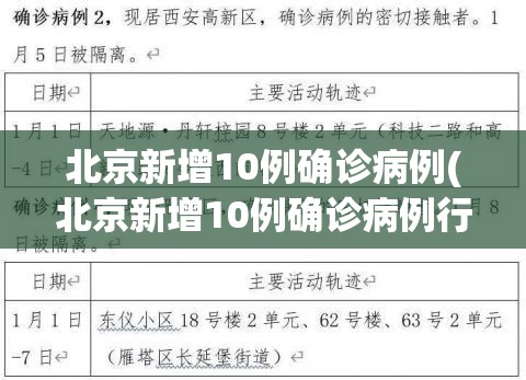 北京新增10例确诊病例(北京新增10例确诊病例行动轨迹)