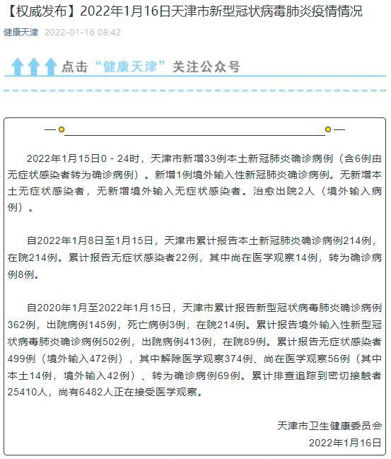 【福建本轮累计报告本土确诊335例，福建28例】