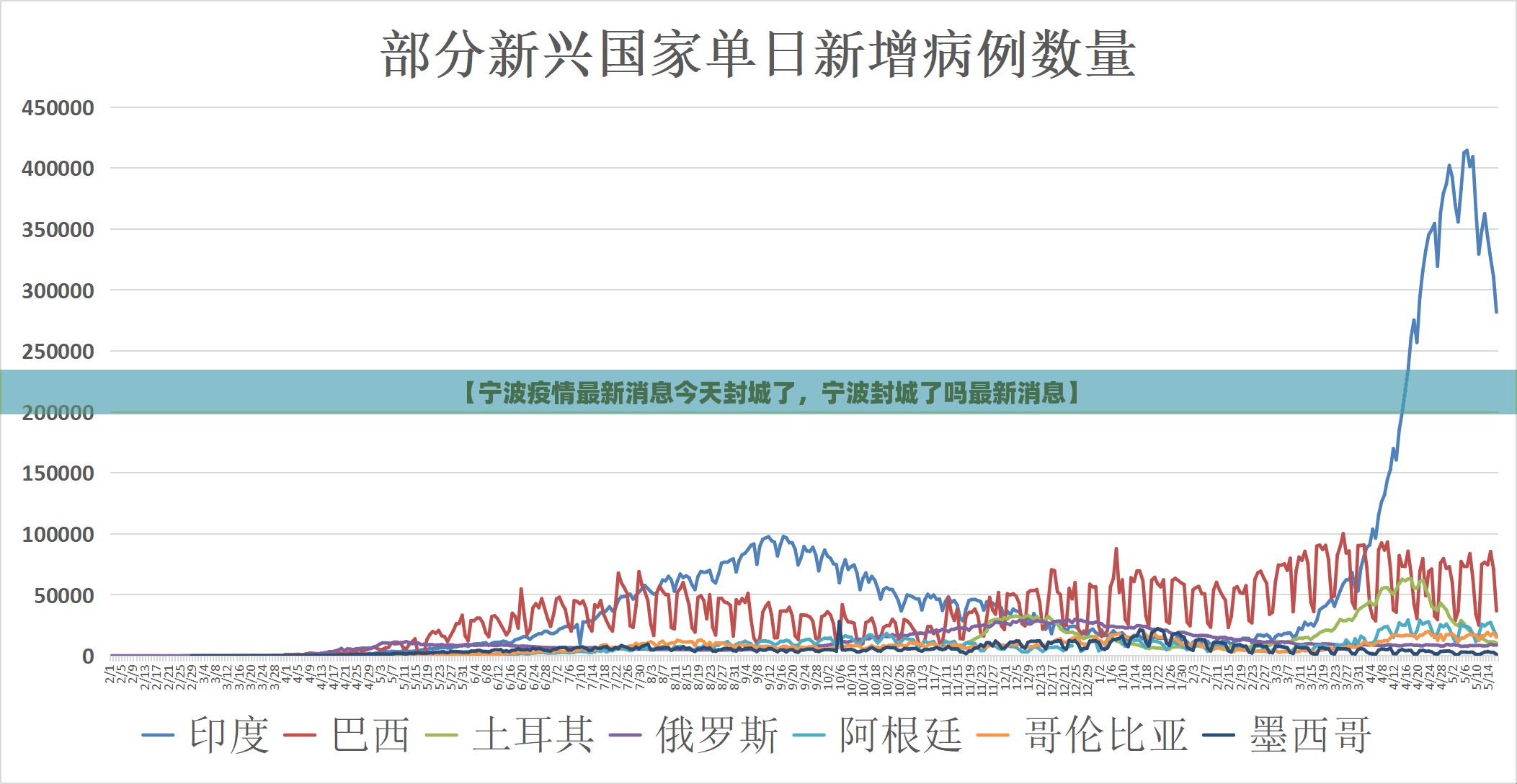 【宁波疫情最新消息今天封城了，宁波封城了吗最新消息】
