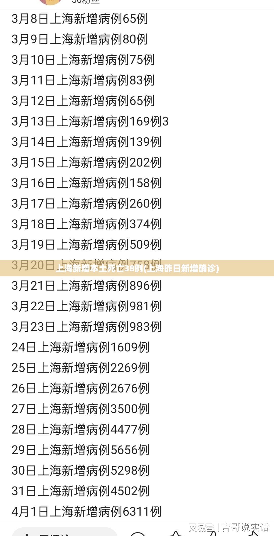 上海新增本土死亡38例(上海昨日新增确诊)
