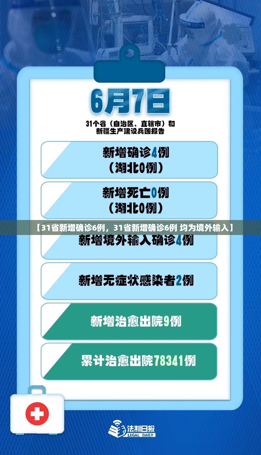 【31省新增确诊6例，31省新增确诊6例 均为境外输入】