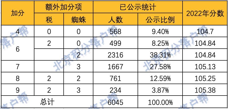 成都限号2023年最新限号时间表/成都限号时间和范围2026