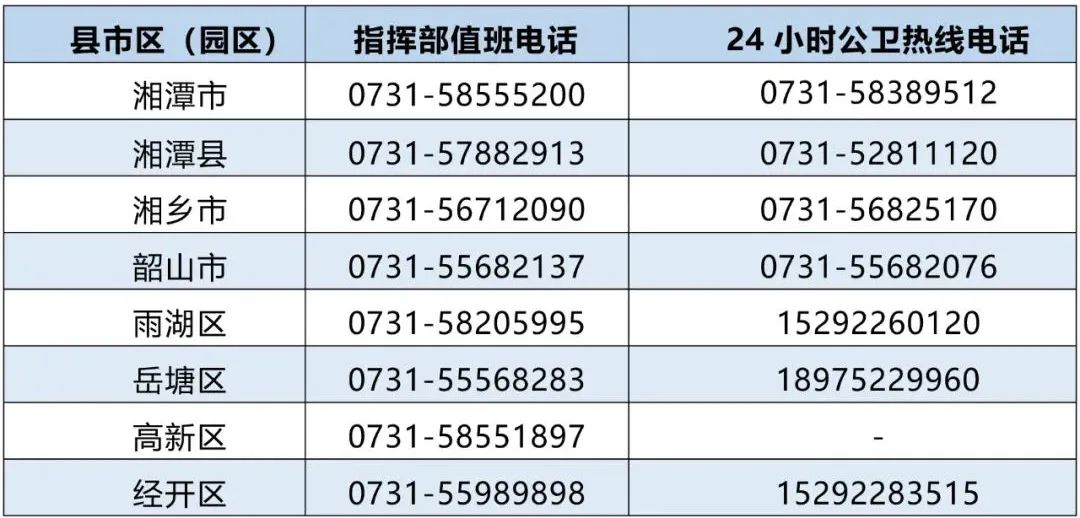 【新化疫情，新化疫情防控,新化疫情指挥部电话】