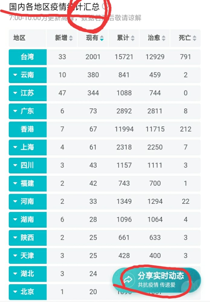 【全国疫情实时动态数据，全国疫情实时动态数据查询】