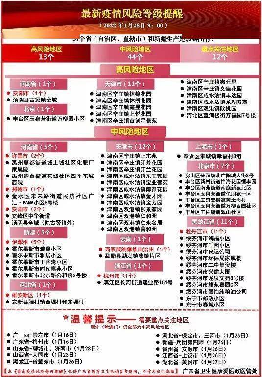 【这些省份全域低风险，低风险地区是什么地区】