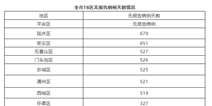 北京现在多少例肺炎/北京有多少例新冠肺炎
