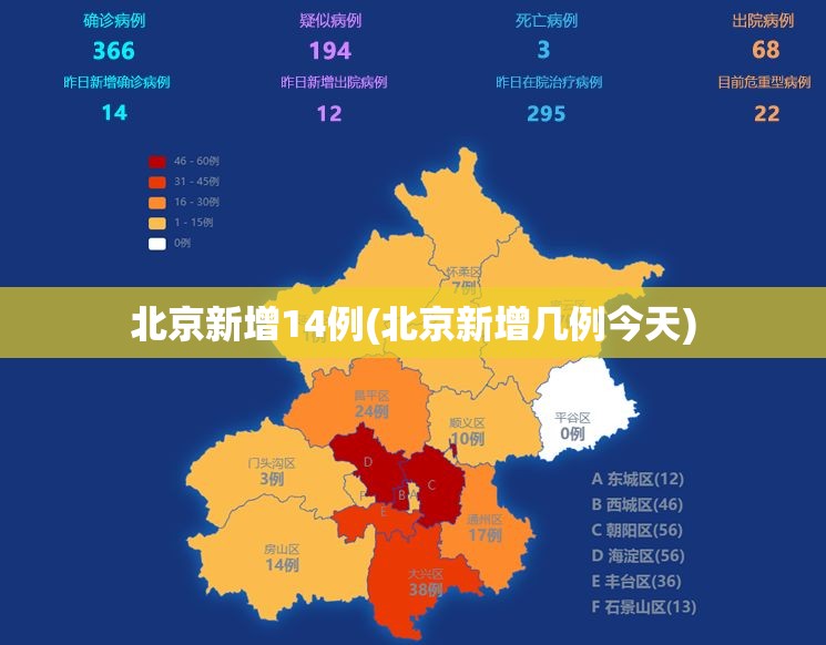 北京新增14例(北京新增几例今天)