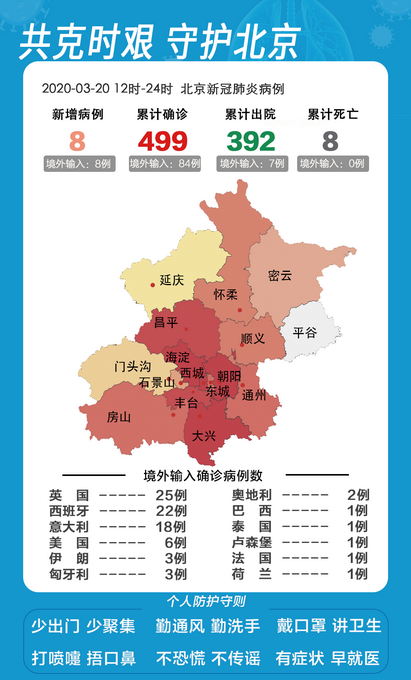 北京新增14例(北京新增几例今天)
