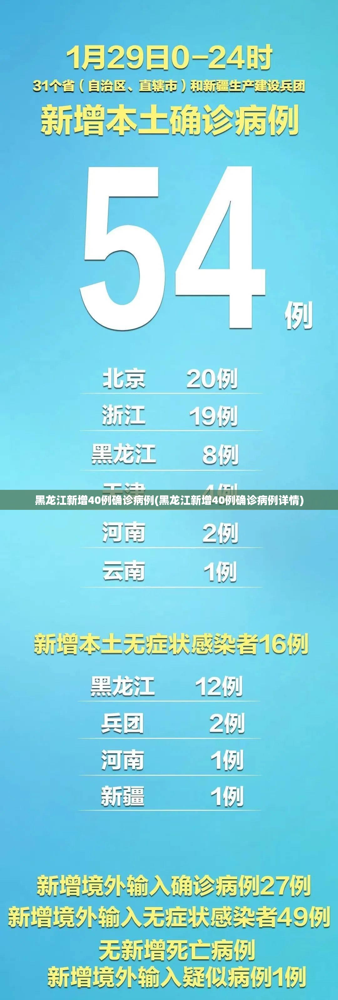 黑龙江新增40例确诊病例(黑龙江新增40例确诊病例详情)