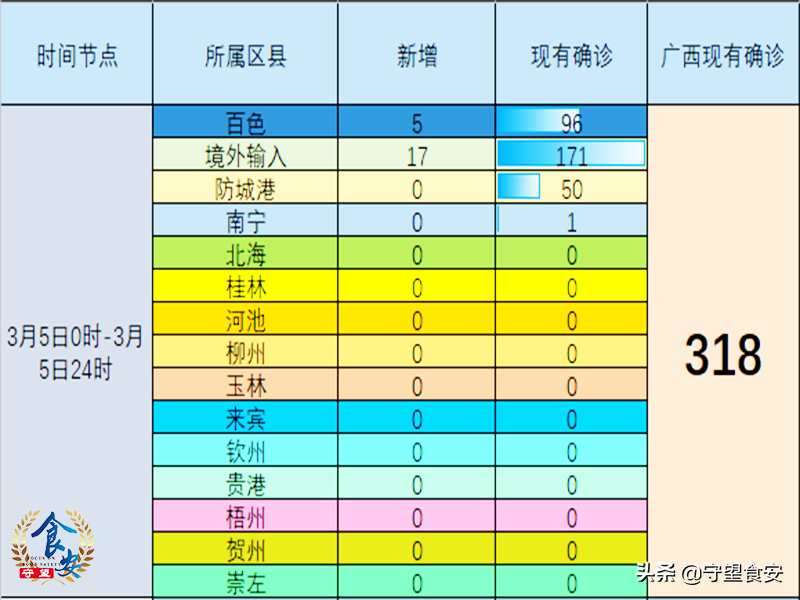 新增33例确诊百色延期开学/7月19日百色