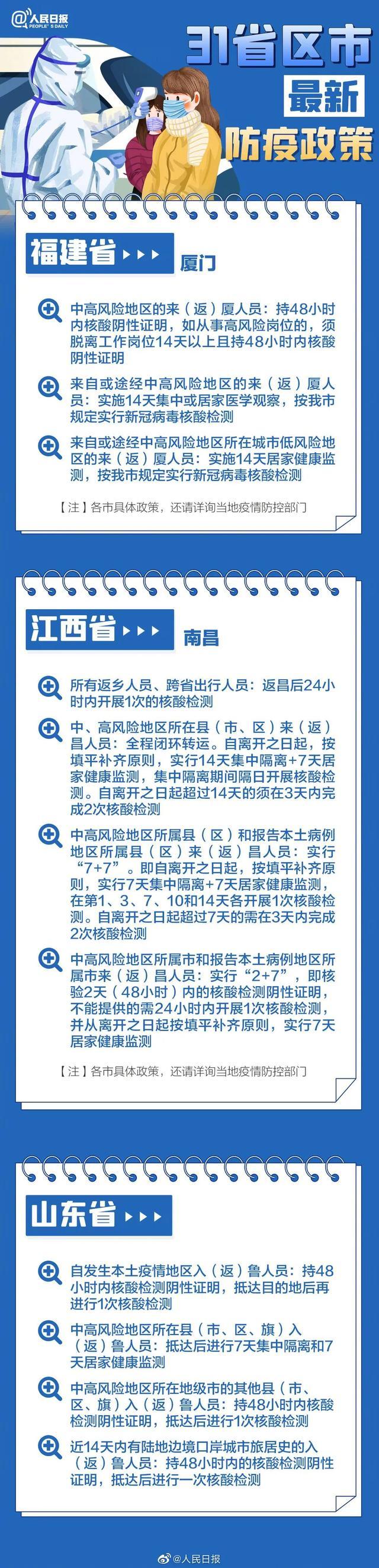 31省份新增确诊14例其中本土9例(31省新增确诊22例 其中本土8例)