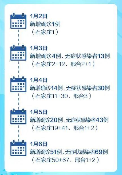 河北女子确诊前半个月仅休1天(河北女子确诊前半个月仅休1天病假)