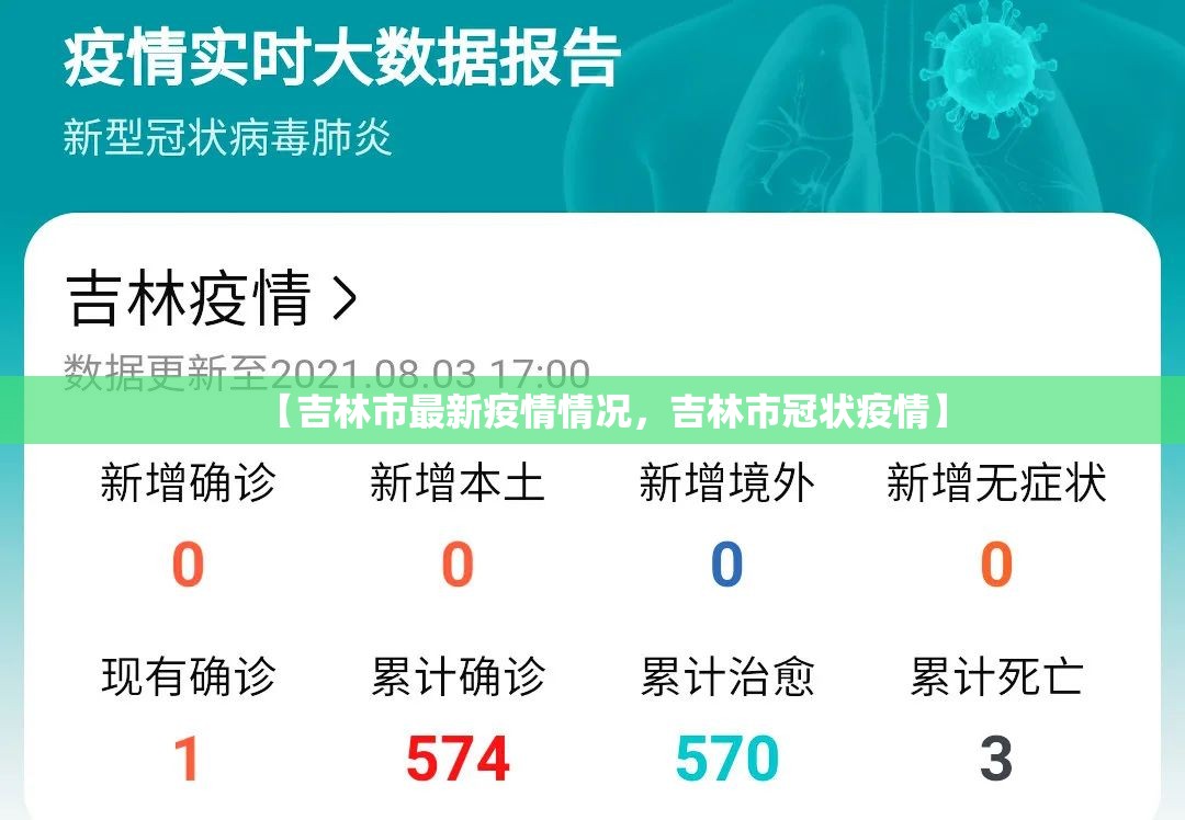 【吉林市最新疫情情况，吉林市冠状疫情】