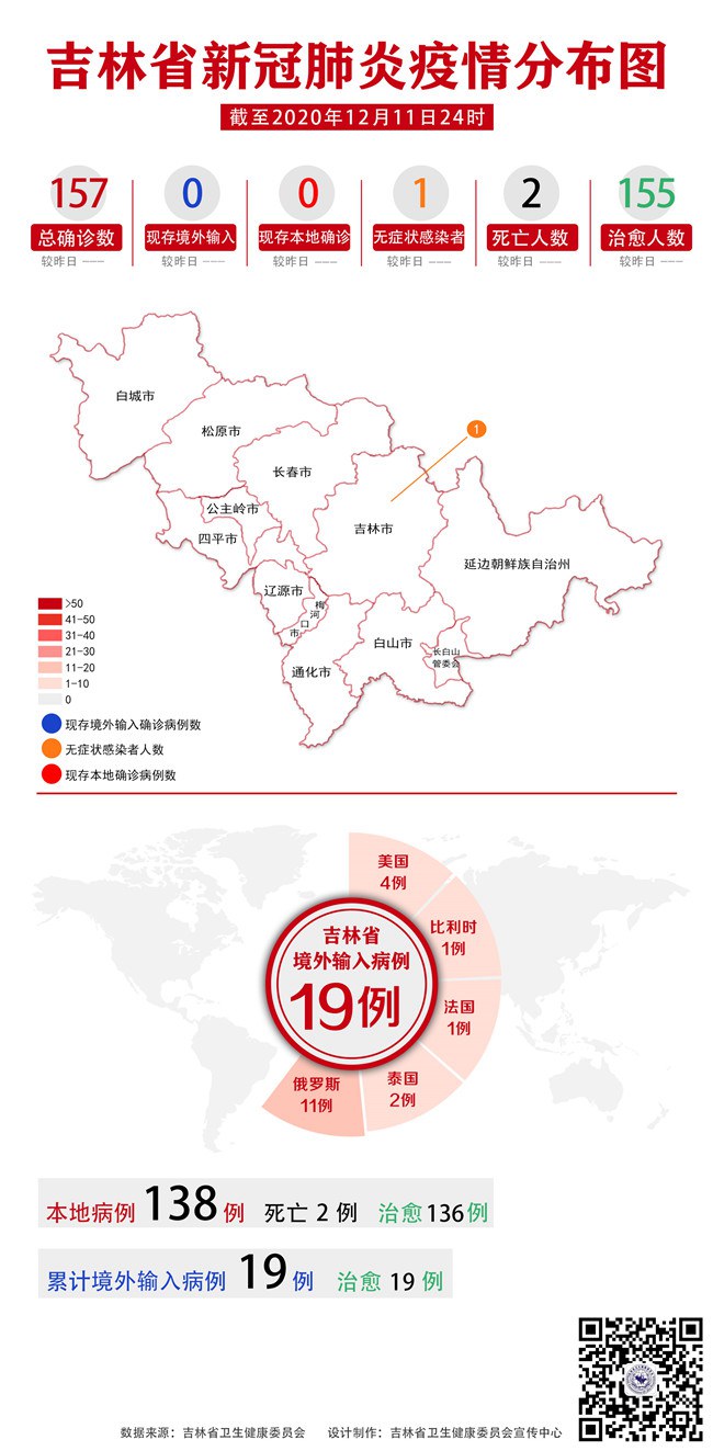 【吉林市最新疫情情况，吉林市冠状疫情】
