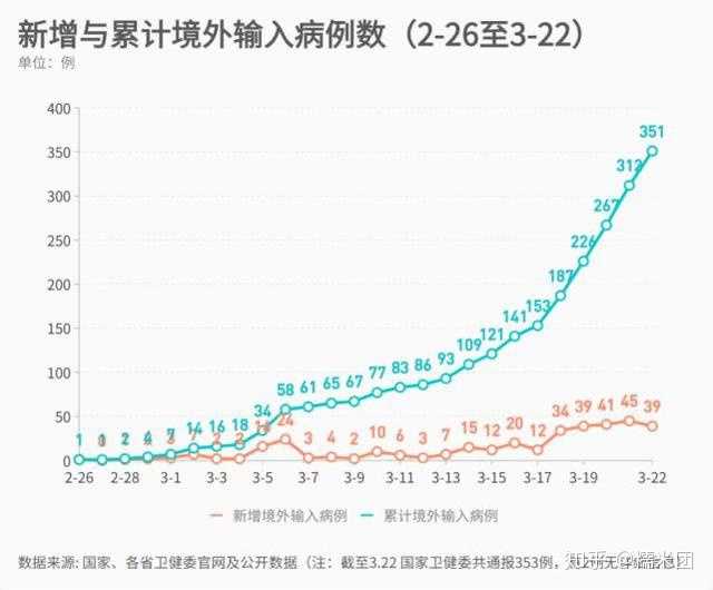 31省新增确诊2例均为境外输入/31省新增确诊22例 其中本土8例