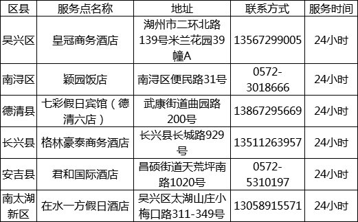 新疆喀什疫情最新消息/新疆喀什政策最新政策