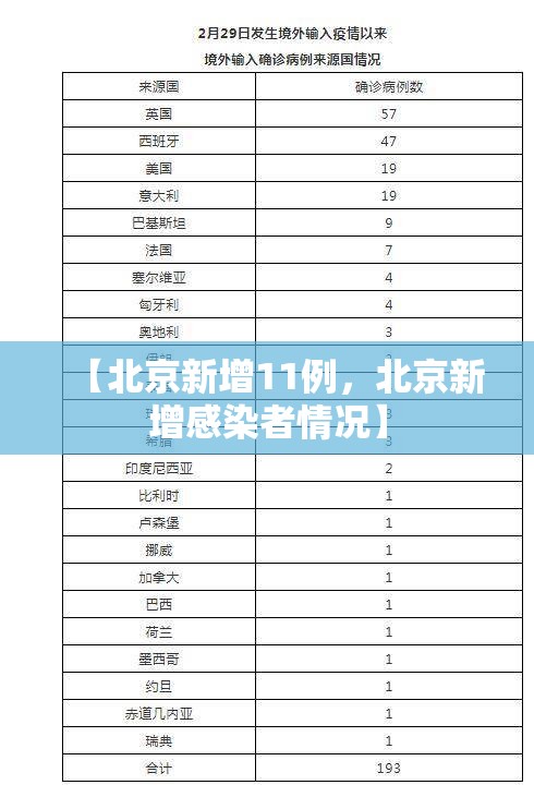 【北京新增11例，北京新增感染者情况】