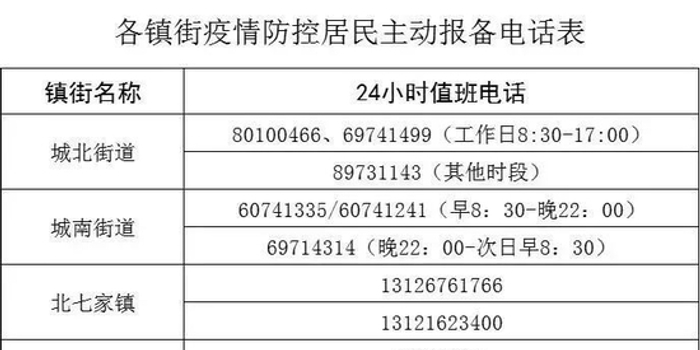 【北京新增11例，北京新增感染者情况】