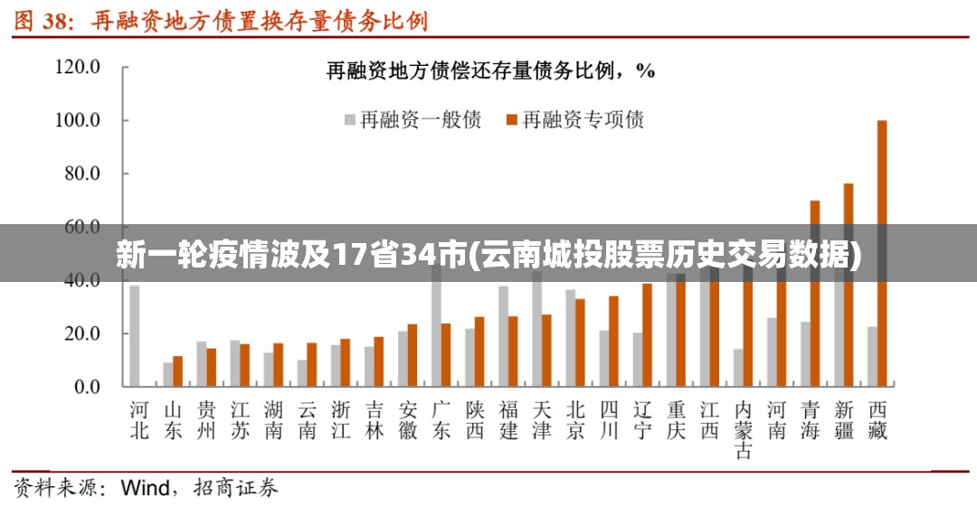 新一轮疫情波及17省34市(云南城投股票历史交易数据)
