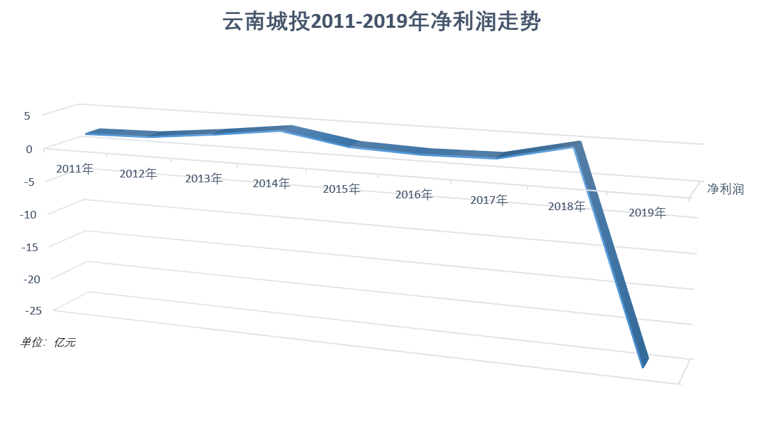 新一轮疫情波及17省34市(云南城投股票历史交易数据)