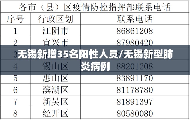 无锡新增35名阳性人员/无锡新型肺炎病例