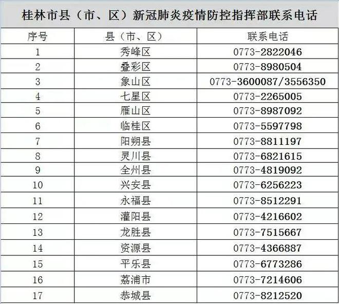 国家防疫政策最新规定/国家防控中心最新消息