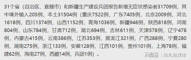 【31省区市新增80例，31省区市新增本土401 3859】