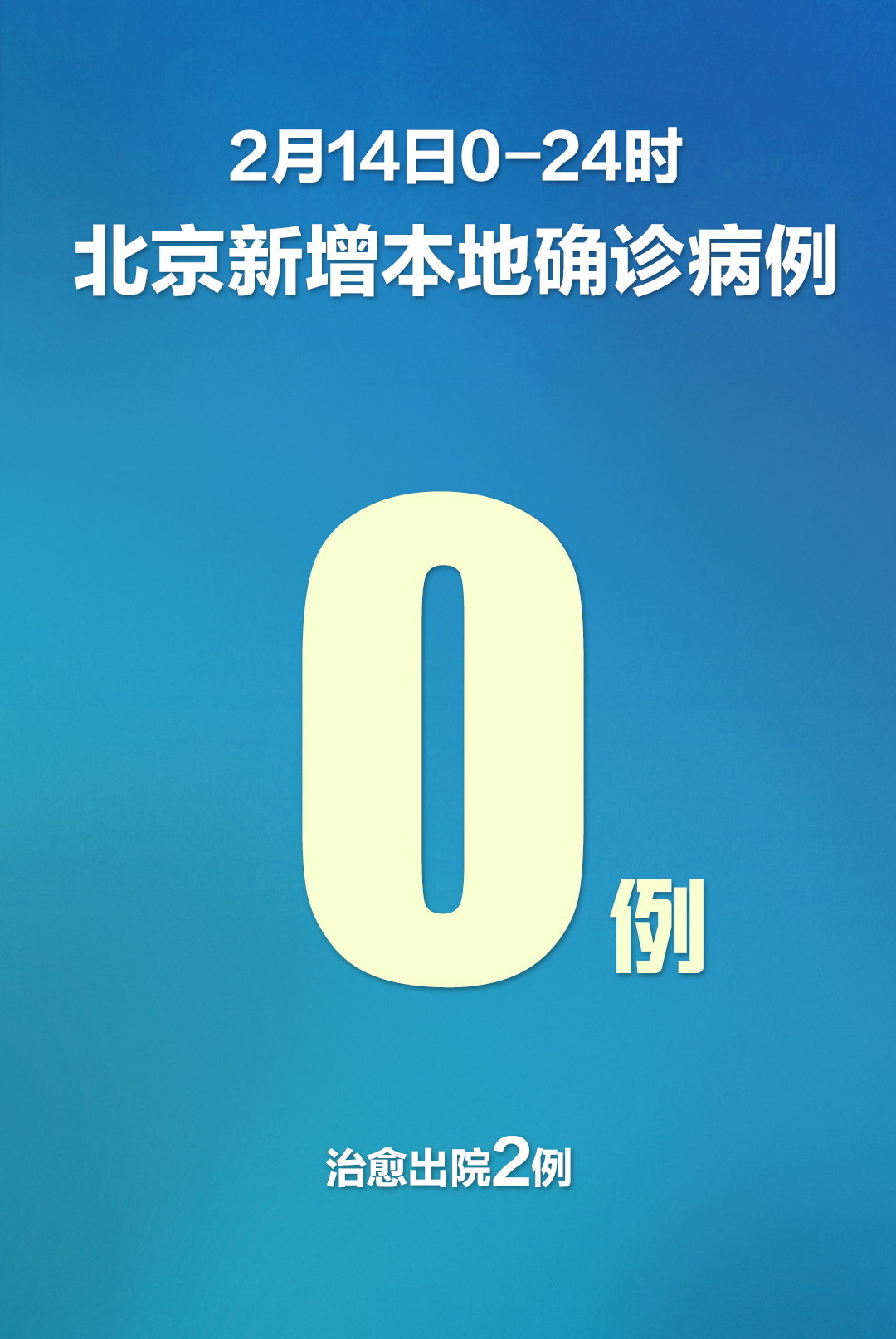 北京连续两天0新增(北京连续多少天无新增本土病例)
