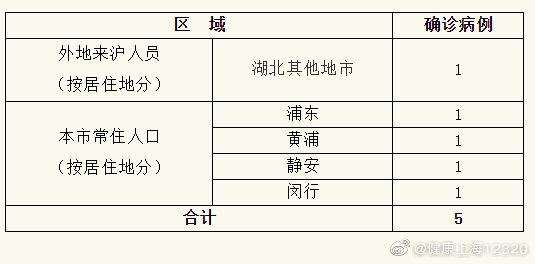 大连新增6例本土确诊病例(大连新型冠状病毒感染者)
