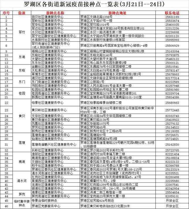 【疫情深圳，疫情深圳疫苗叫什么名字】