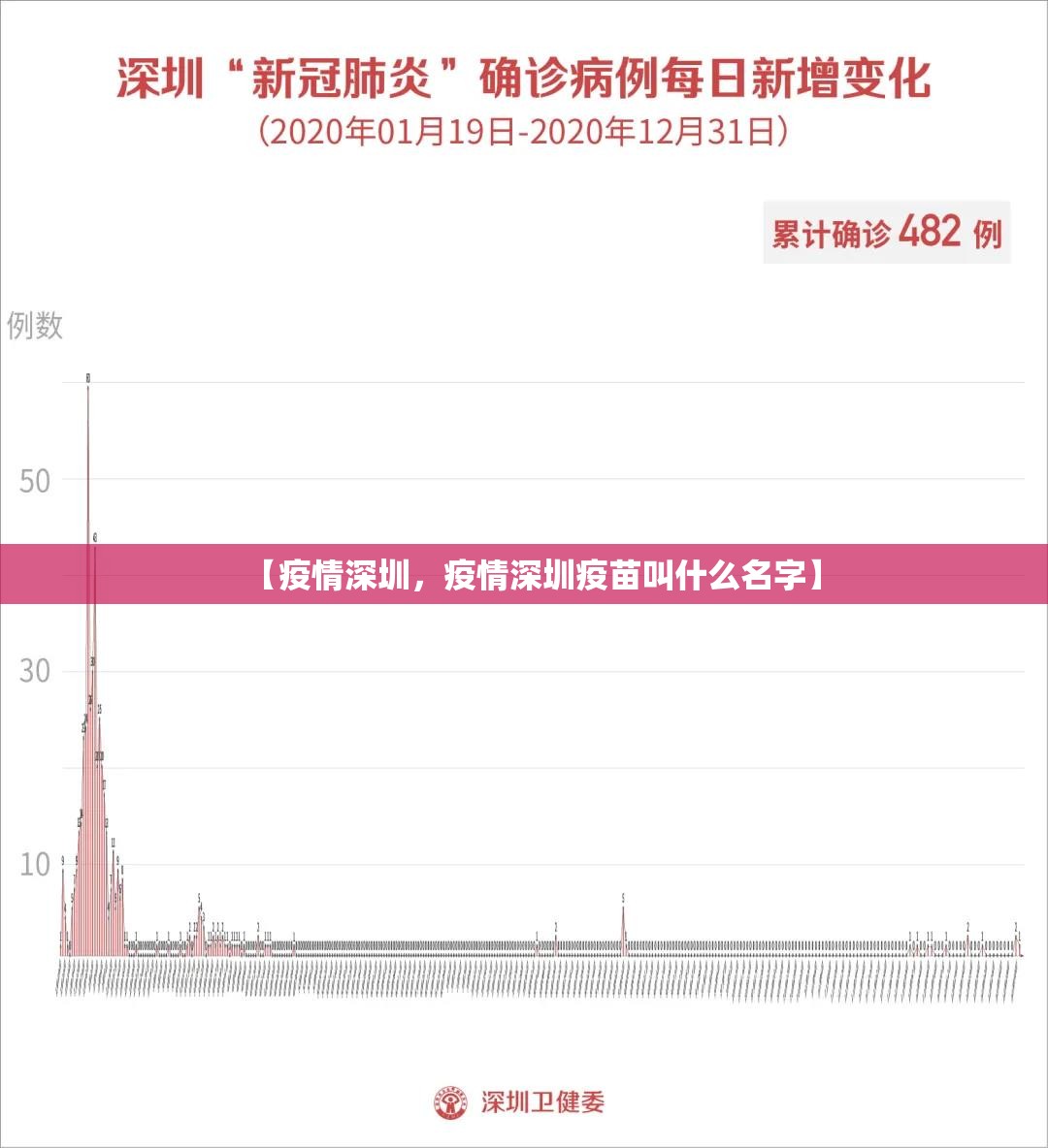 【疫情深圳，疫情深圳疫苗叫什么名字】