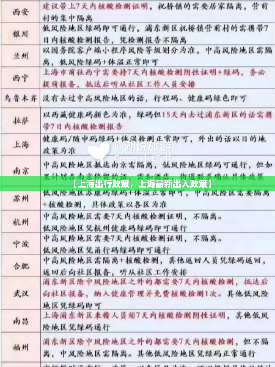 【上海出行政策，上海最新出入政策】