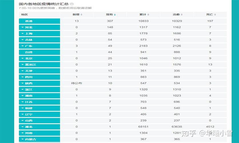 31省区市新增19例境外输入确诊/31省区市新增71例确诊