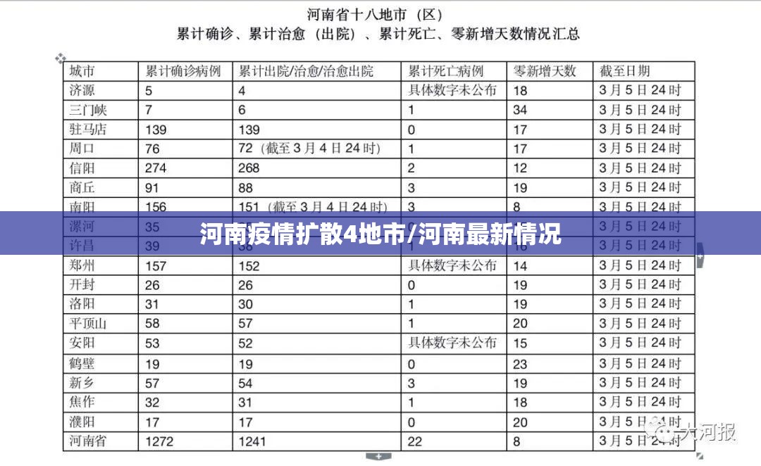 河南疫情扩散4地市/河南最新情况