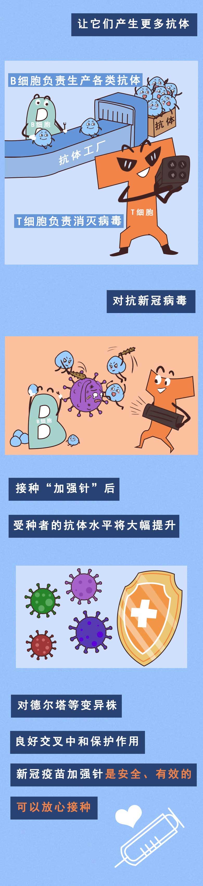 31省新增确诊16例/31省新增确诊22例 其中本土8例