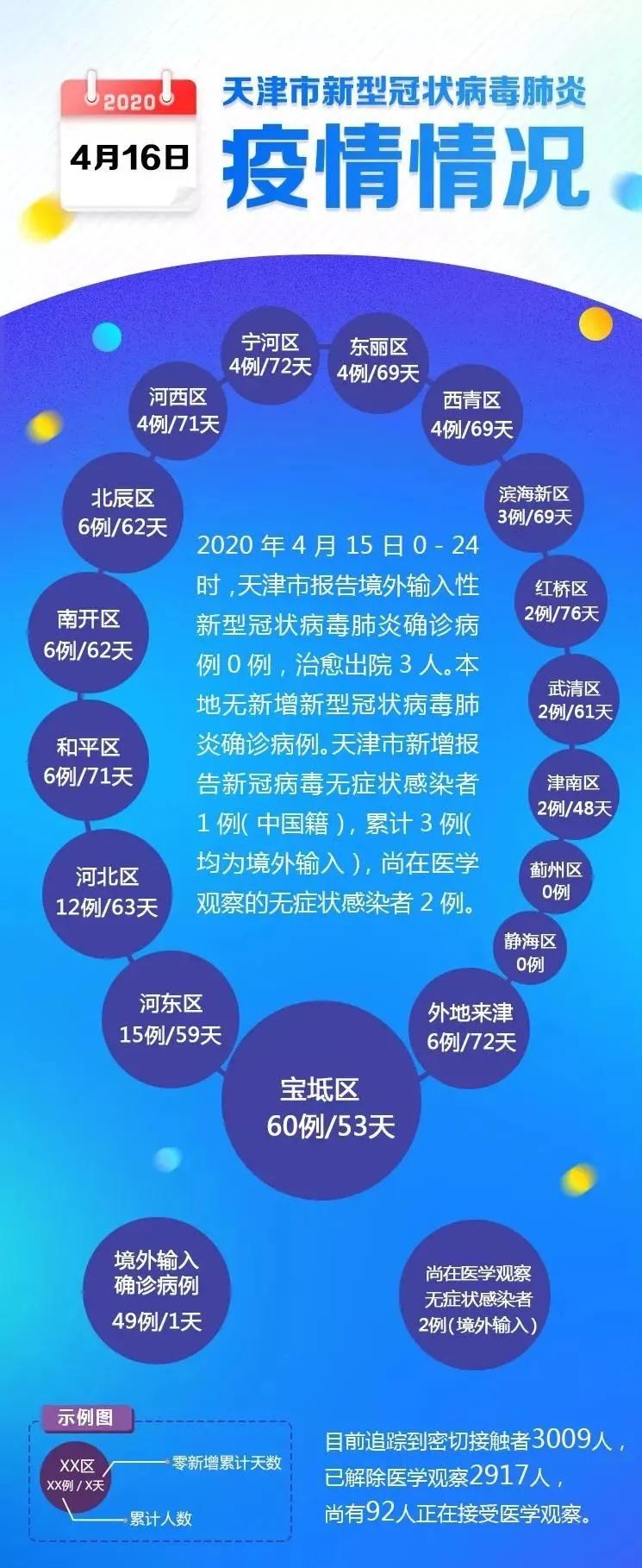 【天津最新情况疫情，天津疫情最新消息2024】
