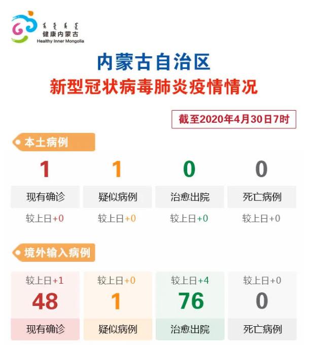 内蒙古新增10例境外输入(内蒙古新增1例本土确诊)