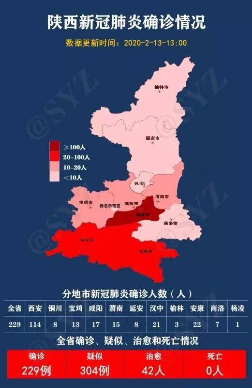 西安新冠/西安新冠病毒
