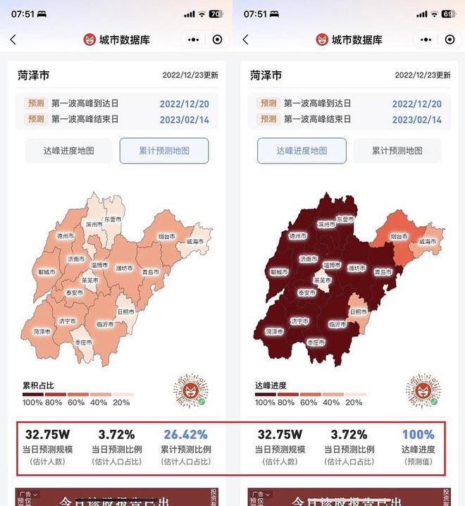 全国各城市感染高峰进度百度(全国感染病毒最新消息)