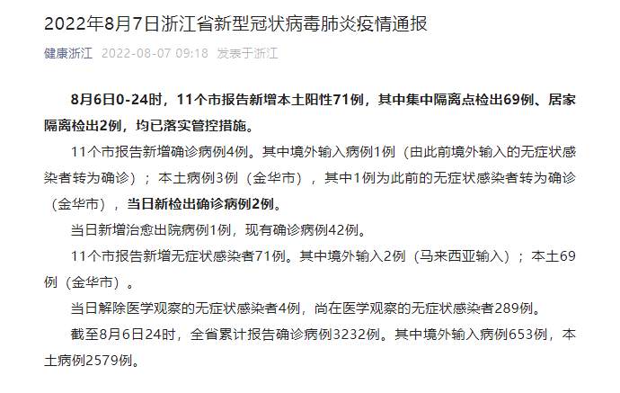 【浙江昨日新增本土阳性3例，浙江新增本土确诊31例】