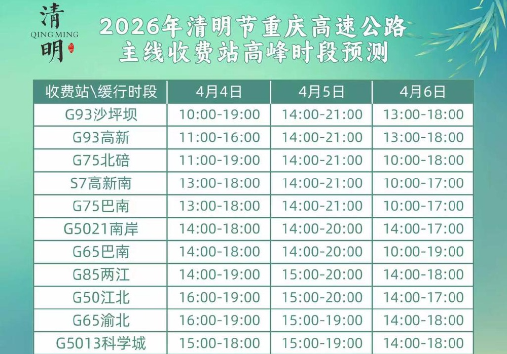 清明高速免费几天2021(清明高速免费时间2026时间表最新)