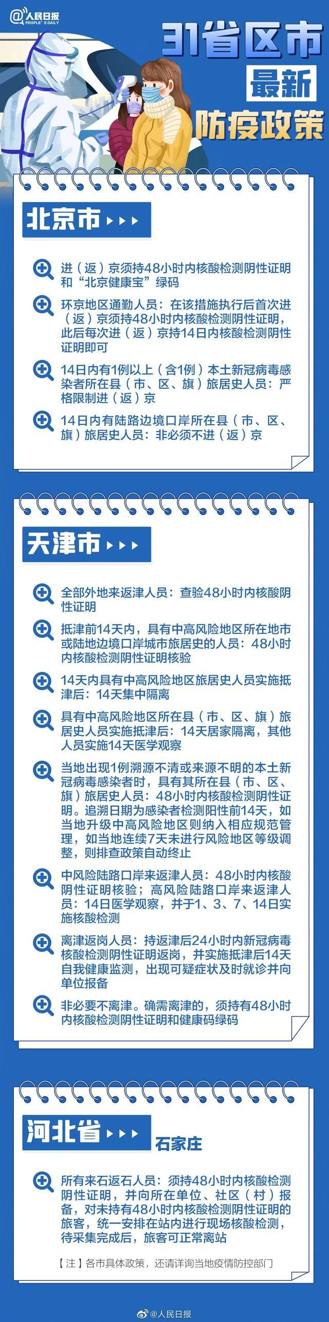 31省新增本土确诊28例/31省新增确诊22例 其中本土8例