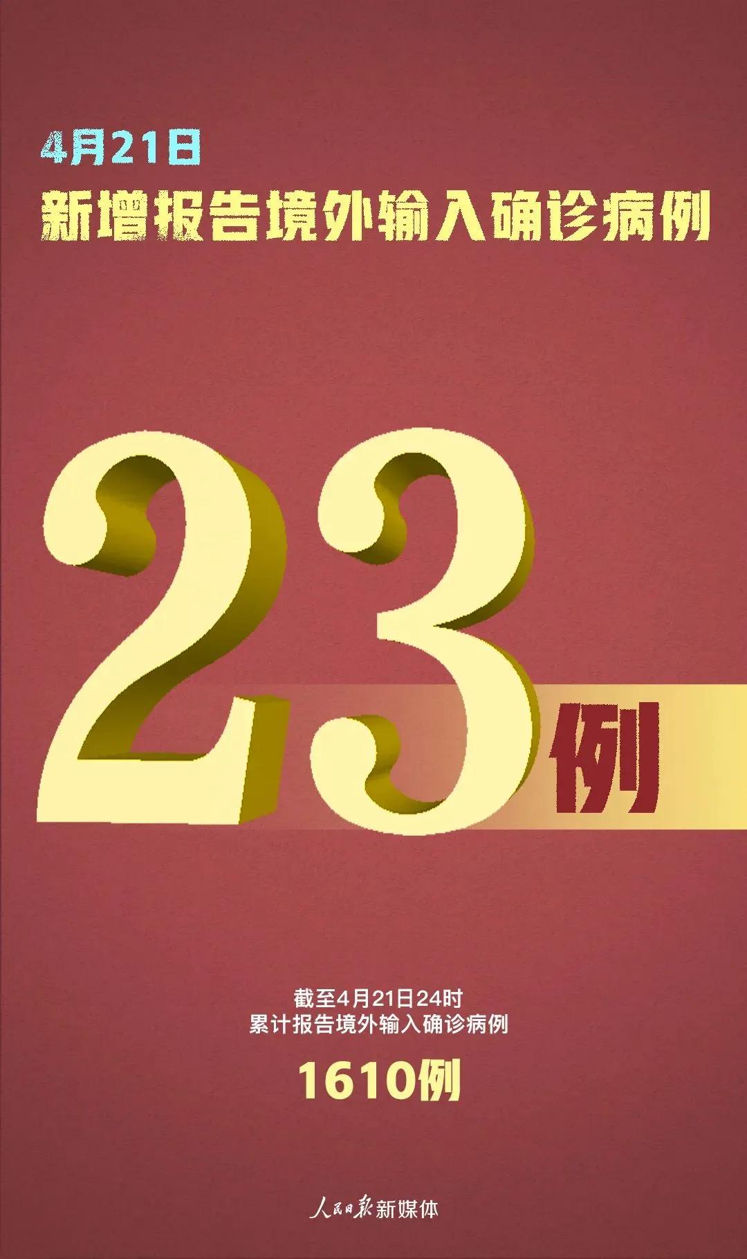 【31省新增境外20例,31省新增本土223 747】 【31省新增境外20例,31省新增本土223 747】